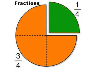 fraction